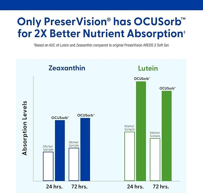 PreserVision AREDS 2 Eye Vitamins 60 Softgels