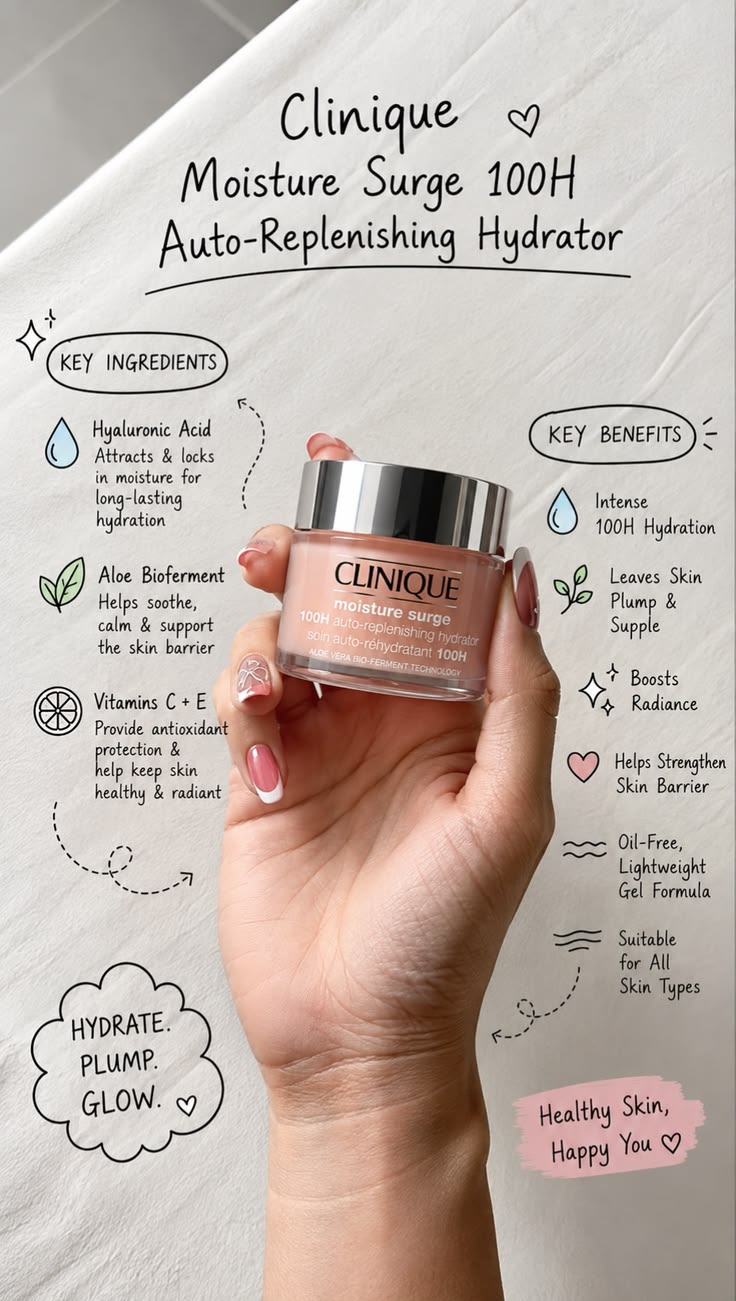 Clinique Moisture Surge 100H Hydrator 125ml