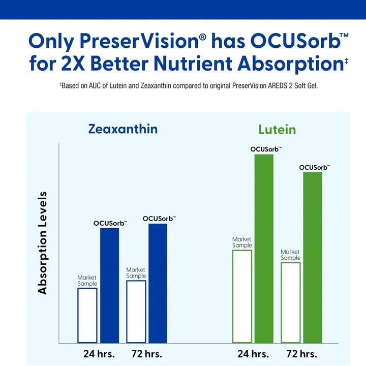 PreserVision AREDS 2 Eye Vitamins 120