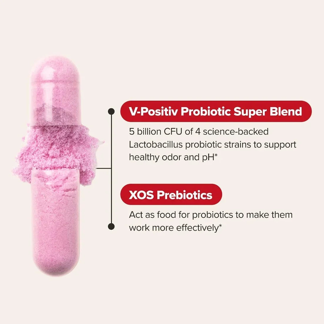 O Positiv URO Vaginal Probiotic 60 Capsules ( Pack of 2 )