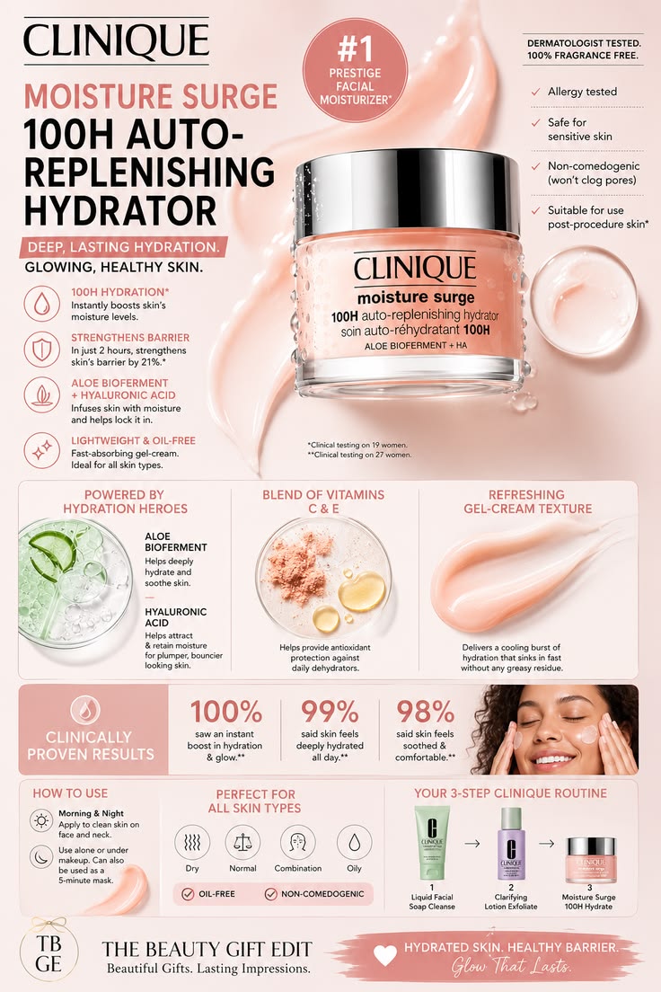 Clinique Moisture Surge 100H Hydrator 125ml