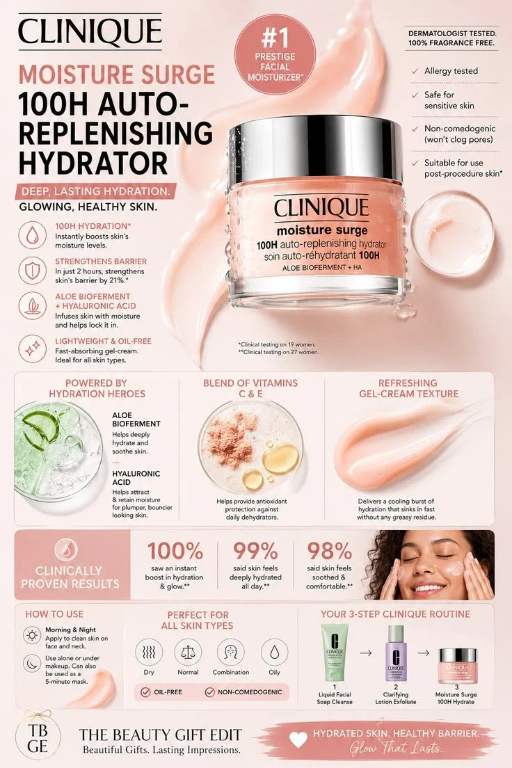 Clinique Moisture Surge 100H Hydrator