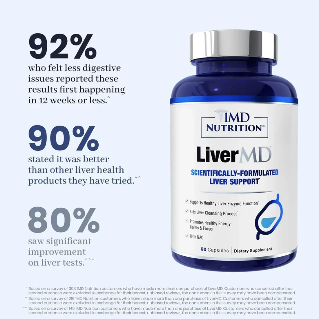 1MD LiverMD Liver Support 60 Capsules