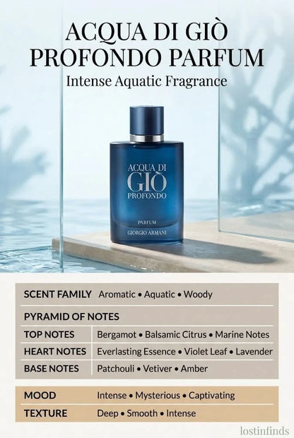 Armani Acqua di Giò Profondo Parfum for Men